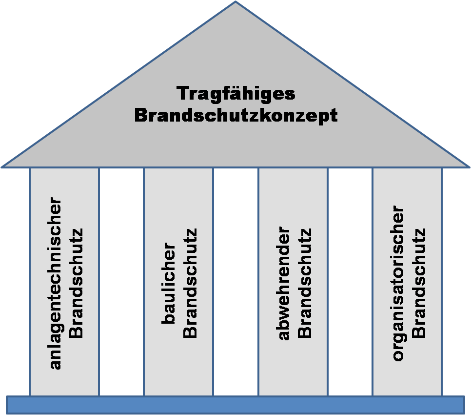 brandschutz-mainburg